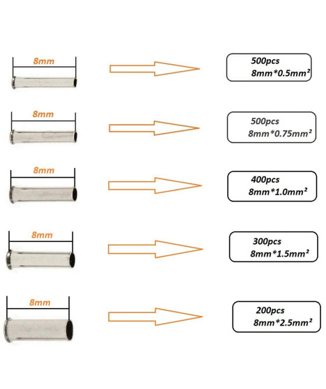 Tulejka nieizolowana tulejki nieizolowane zestaw 1900 EL.